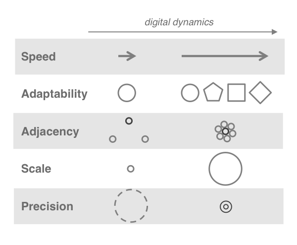 Digital_dynamics - Scott Brinker